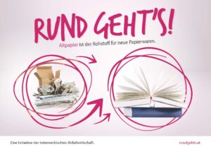 Grafik Altpapier wird wieder zu neuen Büchern