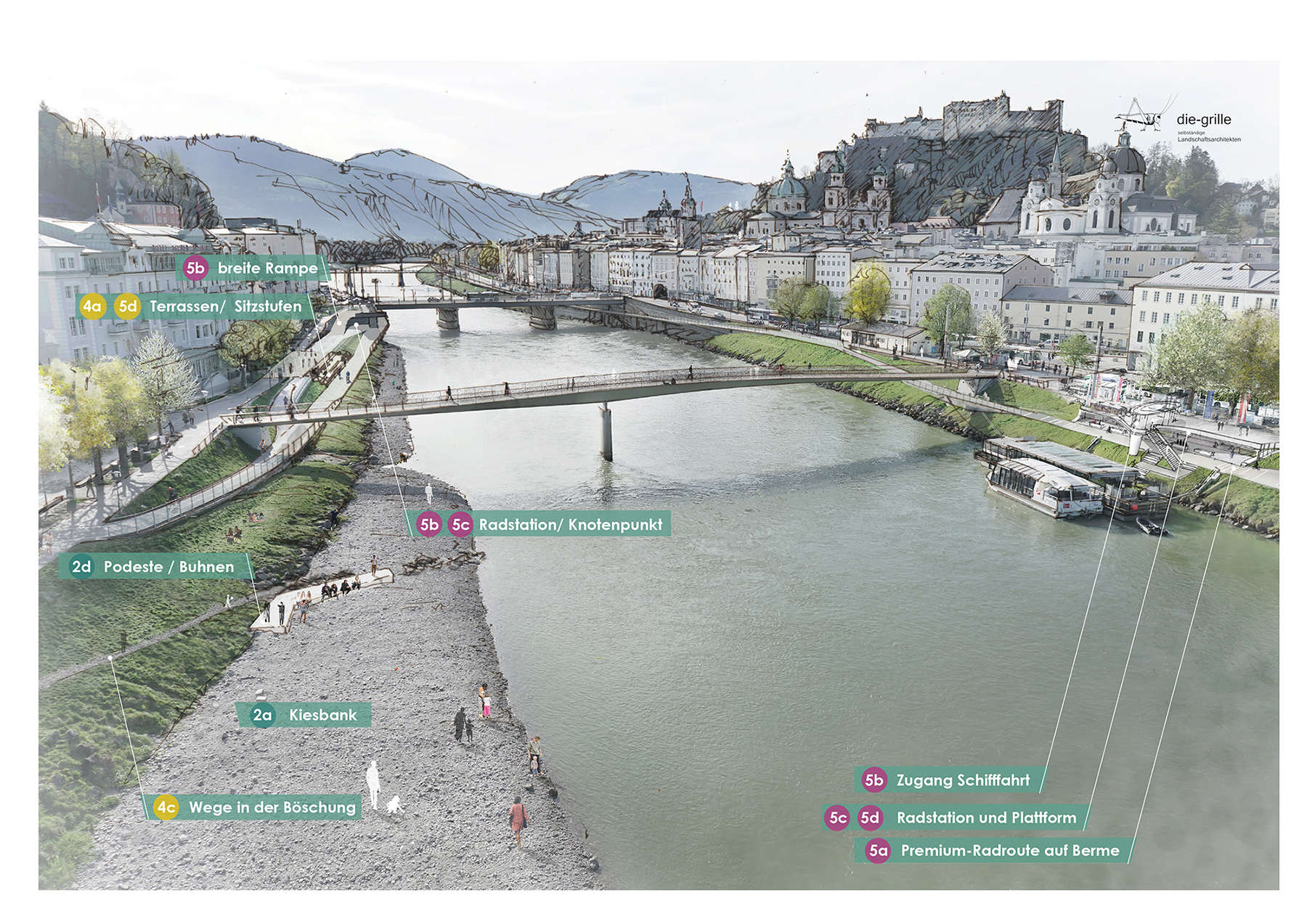 Plan der Salzach mit eingezeichneten Änderungen